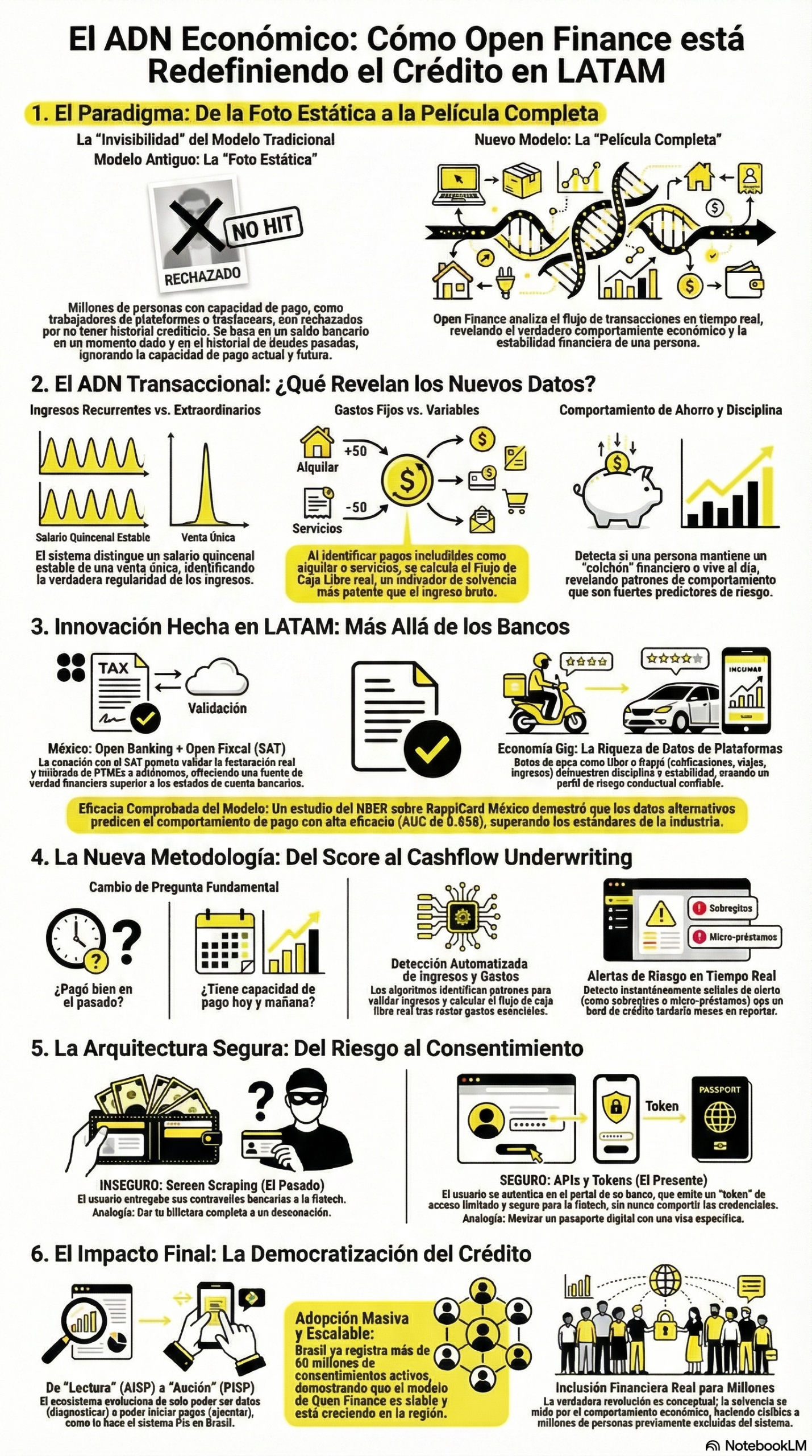 El ADN Económico: Cómo Open Finance está Redefiniendo el Crédito en LATAM - Infografía